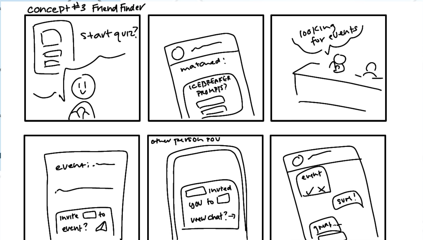 Low-fi wireframes placeholder