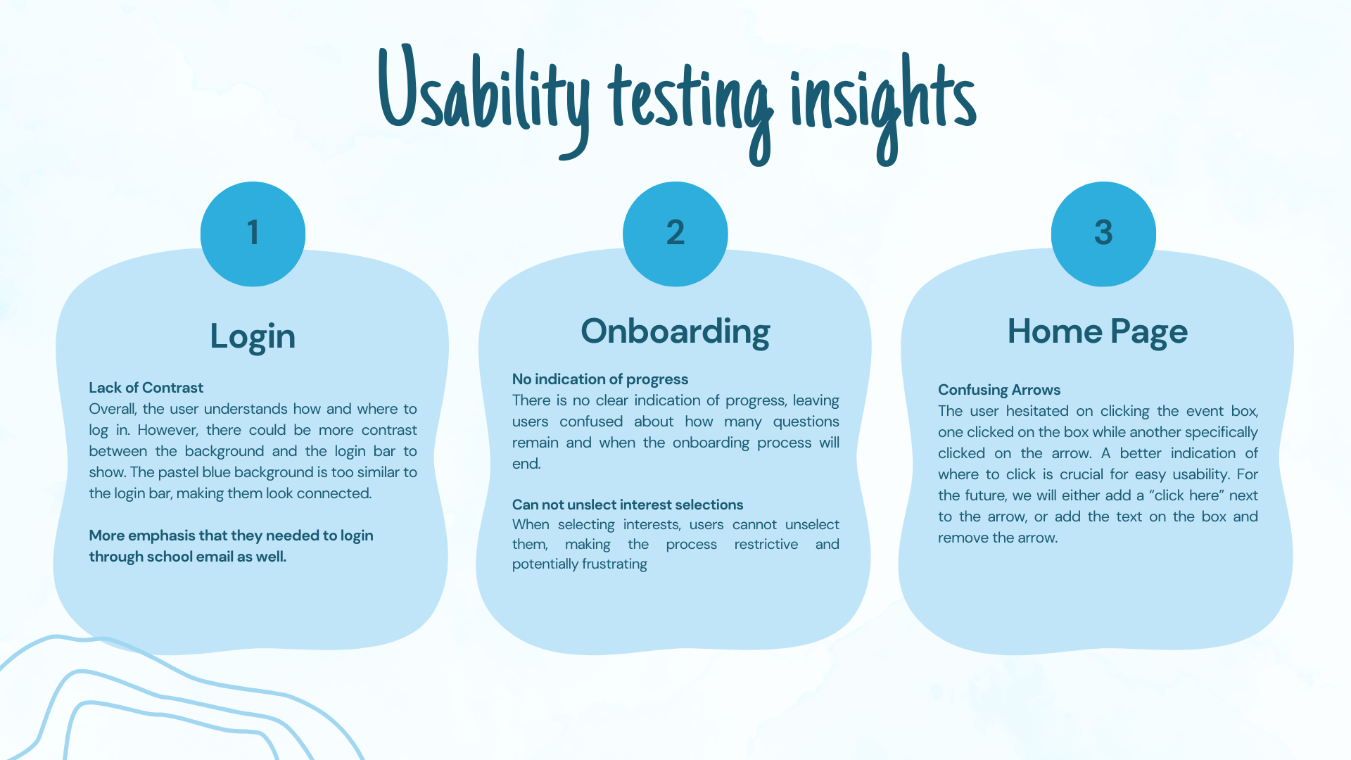 Usability session placeholder