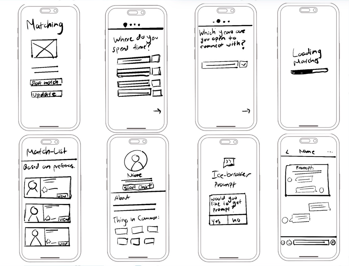 Low-fi wireframes placeholder